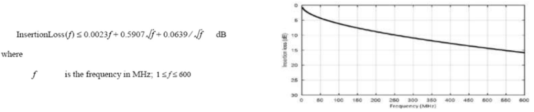 open-tc9-scc-insertion-loss