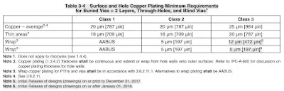 Continuous copper structure at the plated through-hole entrance