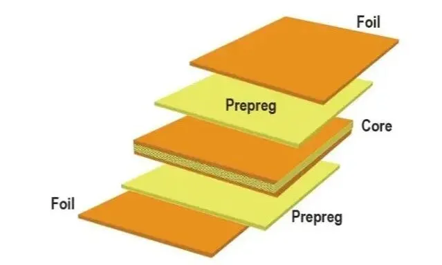 What Do 7628, 1080, and 2116 Mean in a PCB? Understanding These Numbers Means Understanding the Stack-Up