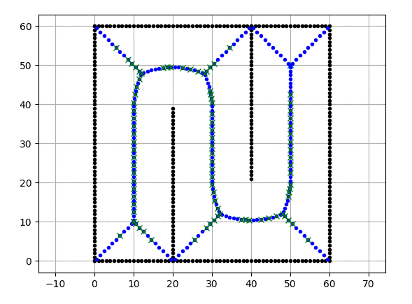 Voronoi roadmap planning example