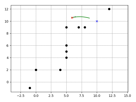 Dynamic Window Approach navigation example