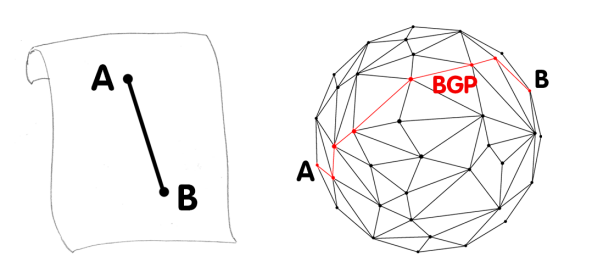 BGP overview diagram