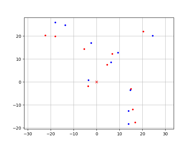 Iterative Closest Point (ICP) matching example