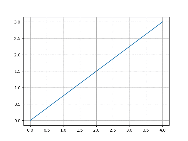 Eta^3 splines path planning example