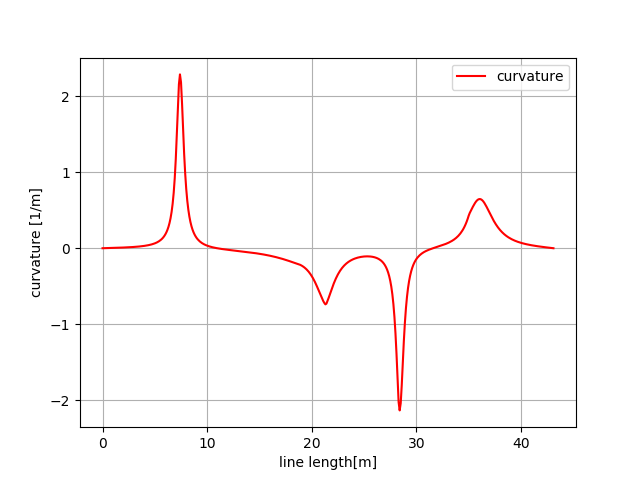 Cubic spline path planning example image 3