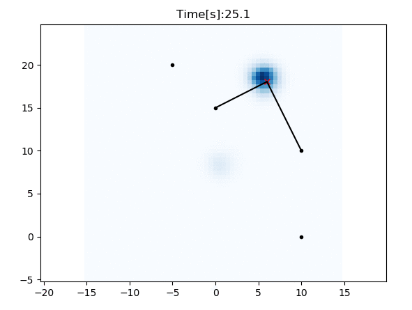 Histogram filter localization example