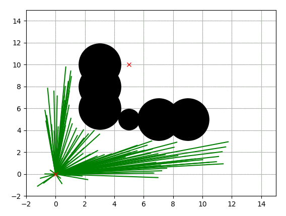 RRT* path planning example