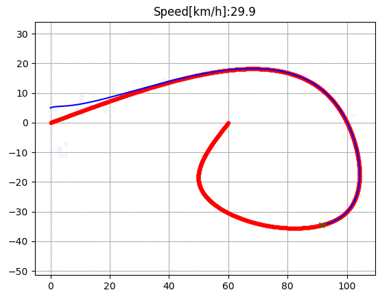 Stanley control tracking simulation
