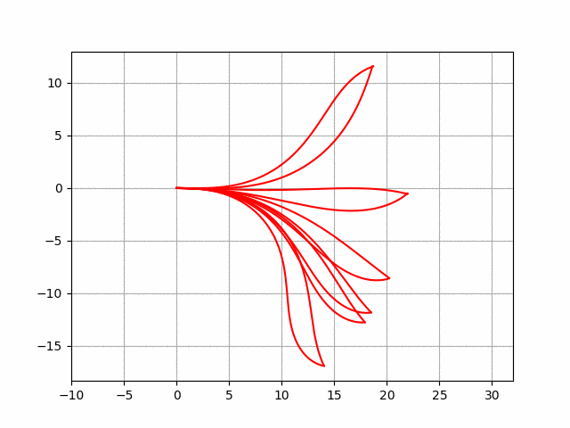 Biased polar sampling for state lattice planning