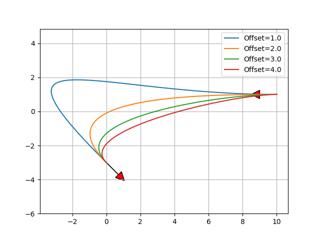 Bezier path planning variations