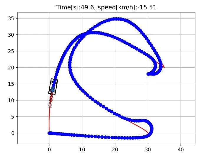 Iterative linear MPC steering and speed control example