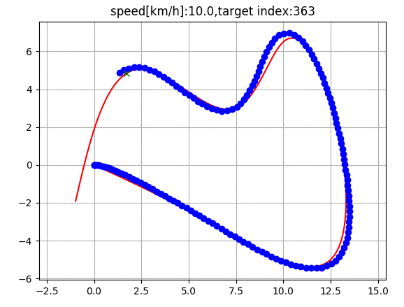 LQR steering control tracking simulation