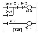 Figure 6: Ladder diagram for direct-on-line motor start