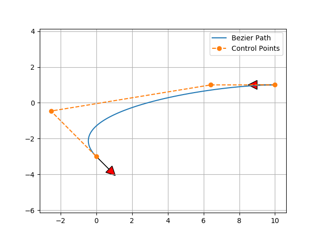 Bezier path planning example