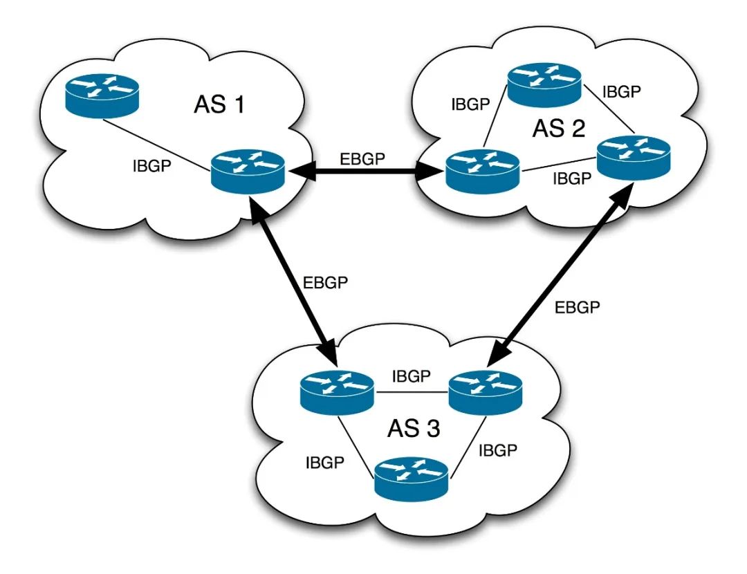 BGP route exchange illustration