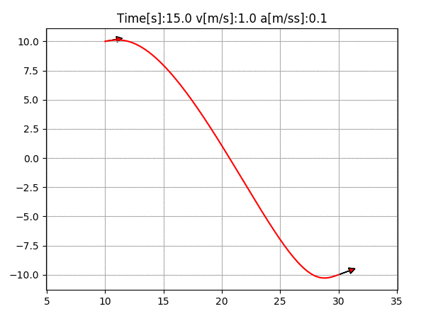 Quintic polynomial path planning example