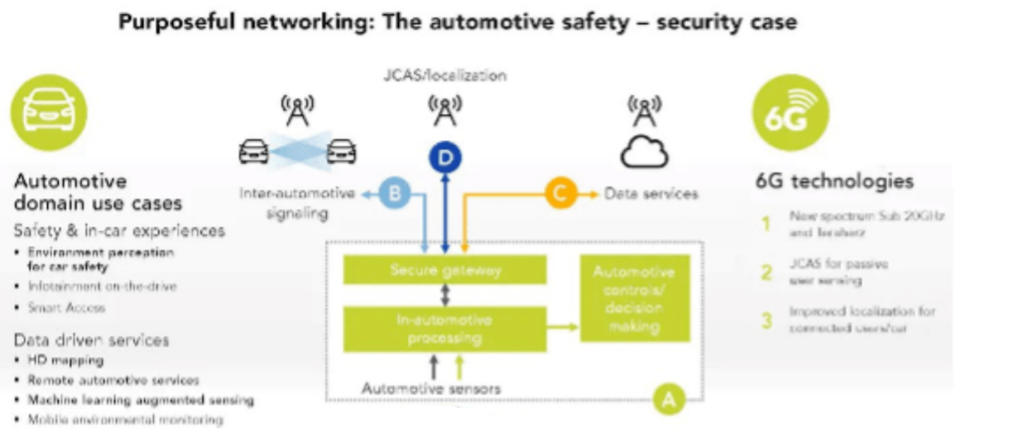 Cloud-based automotive services diagram