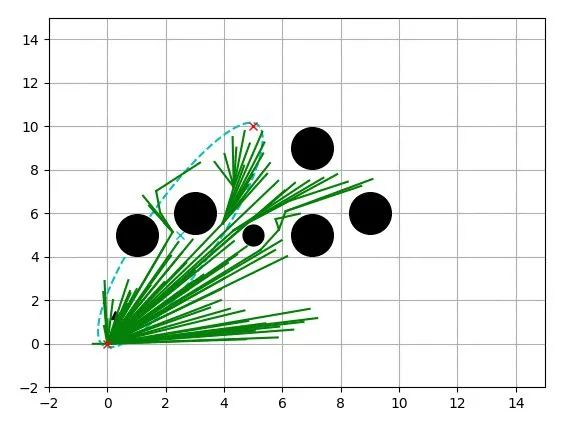 Informed RRT* sampling domain illustration