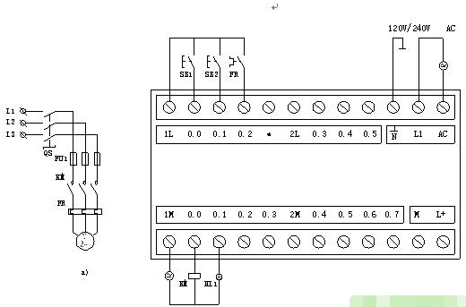 Figure 2: PLC wiring for direct-on-line motor start