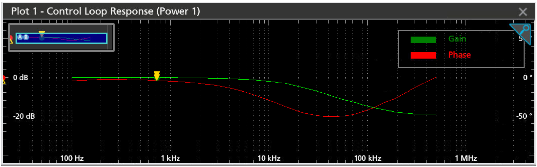 series-2-mso-gain-and-phase-plots