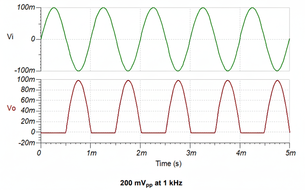 precision half-wave rectifier circuit