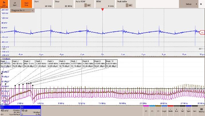 EMI spectrum without input filter