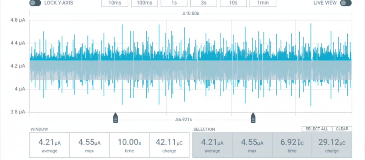 Average current during wake