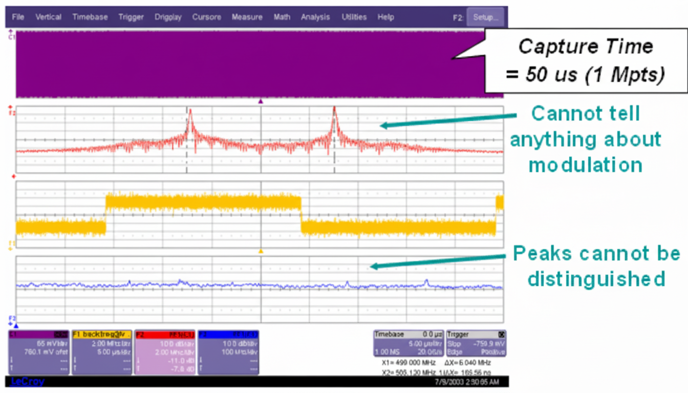 FFT with 1 Mpoints cannot reveal modulation information