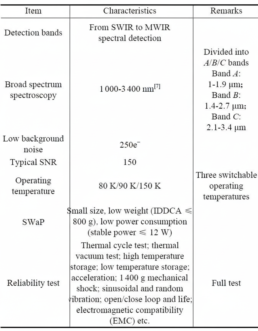 MMS integrated detector Dewar cooler assembly overall technical requirements