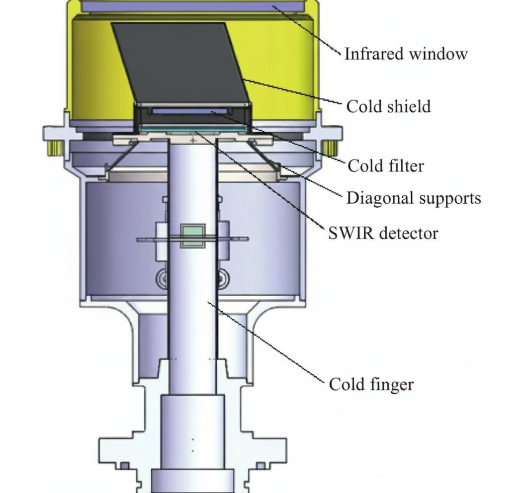 512&times;320 SWIR detector Dewar assembly structural design