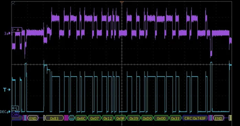 Waveform amplitude and bus currents add diagnostic dimensions.