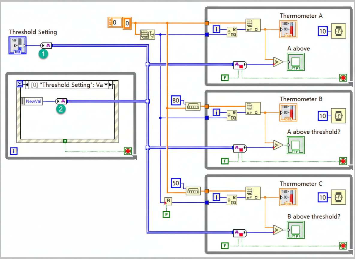 The initial code contains two bugs.