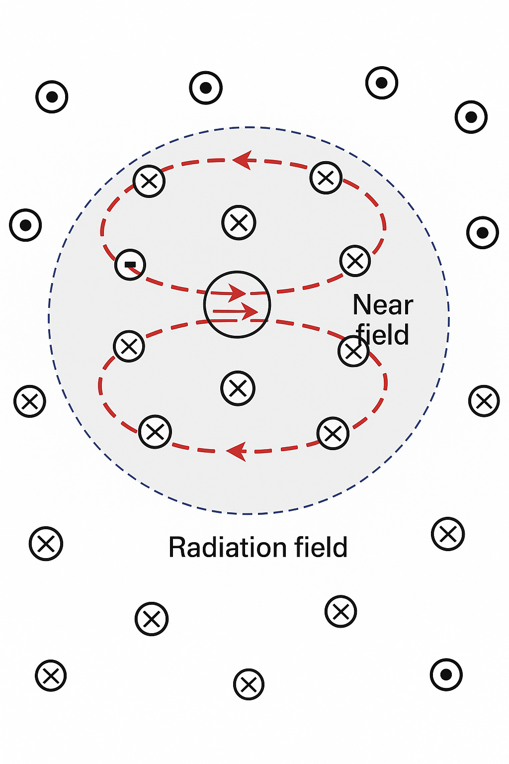 radiation-near-far-fields.jpg