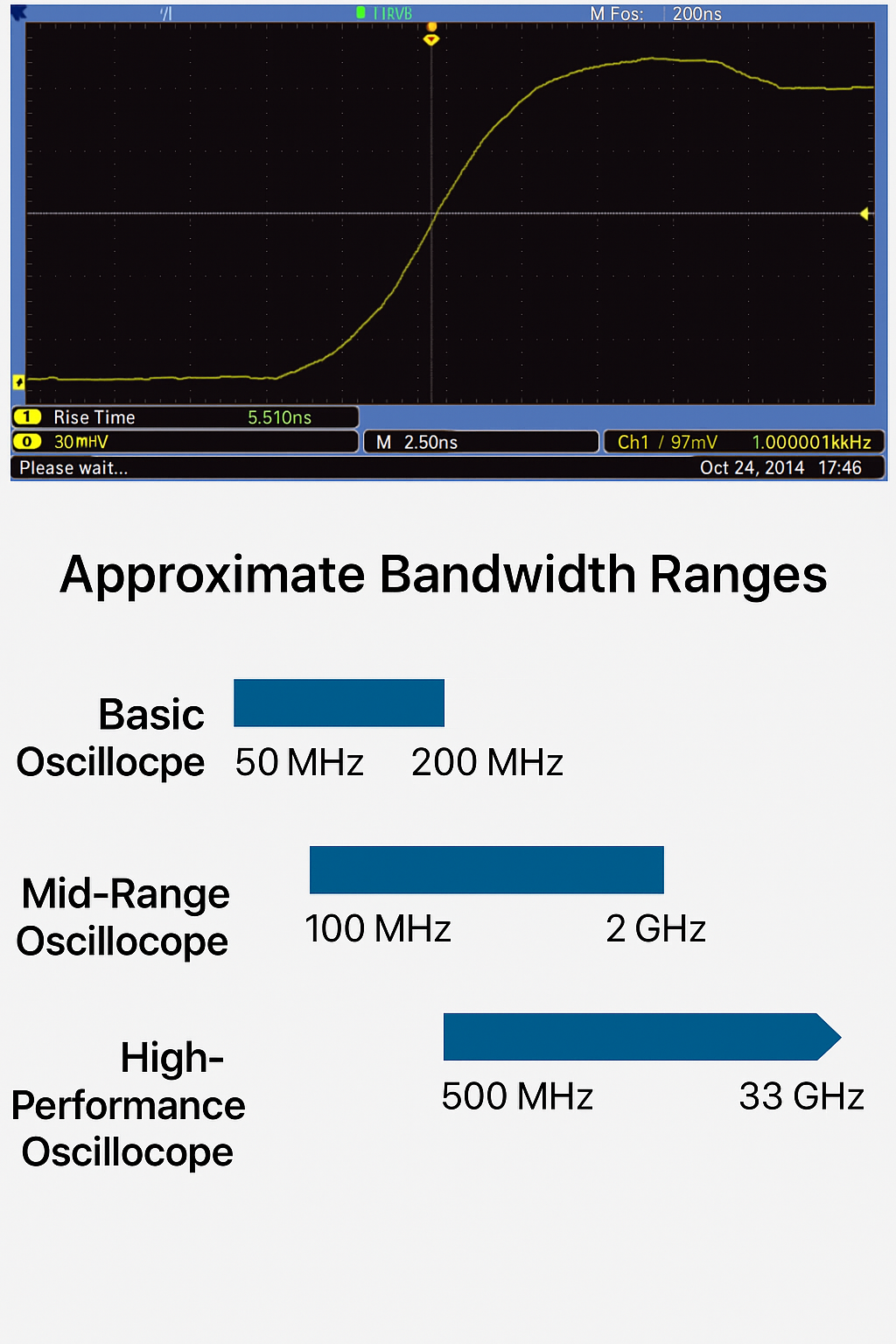 oscilloscope-bandwidth.png