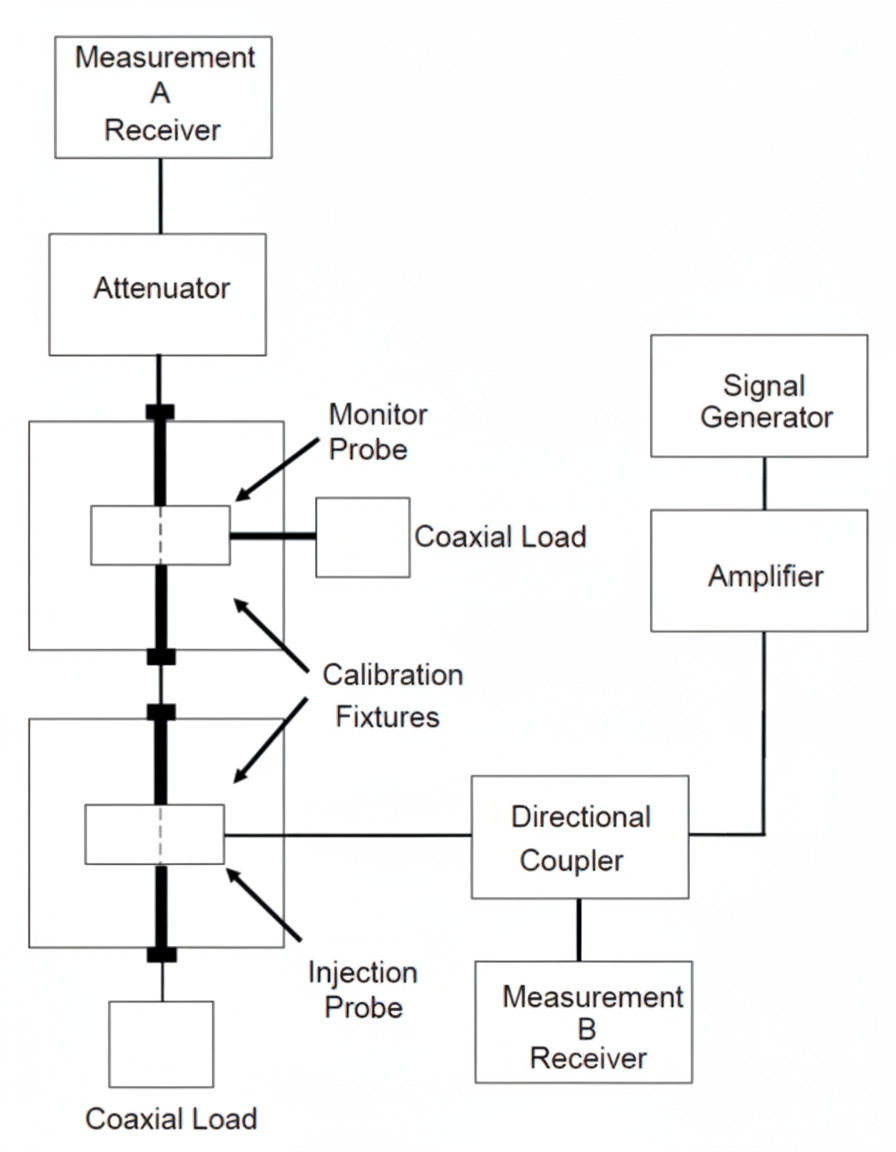 CS114 calibration setup from MIL-STD-461G