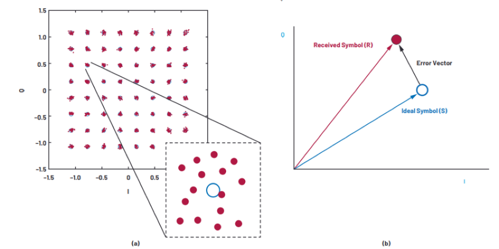 ideal_vs_measured_constellation
