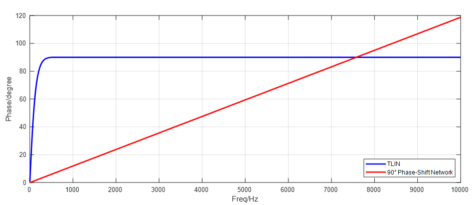 phase_vs_frequency_graph
