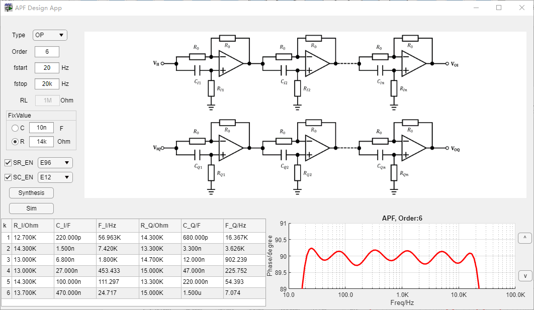 six_stage_design_result