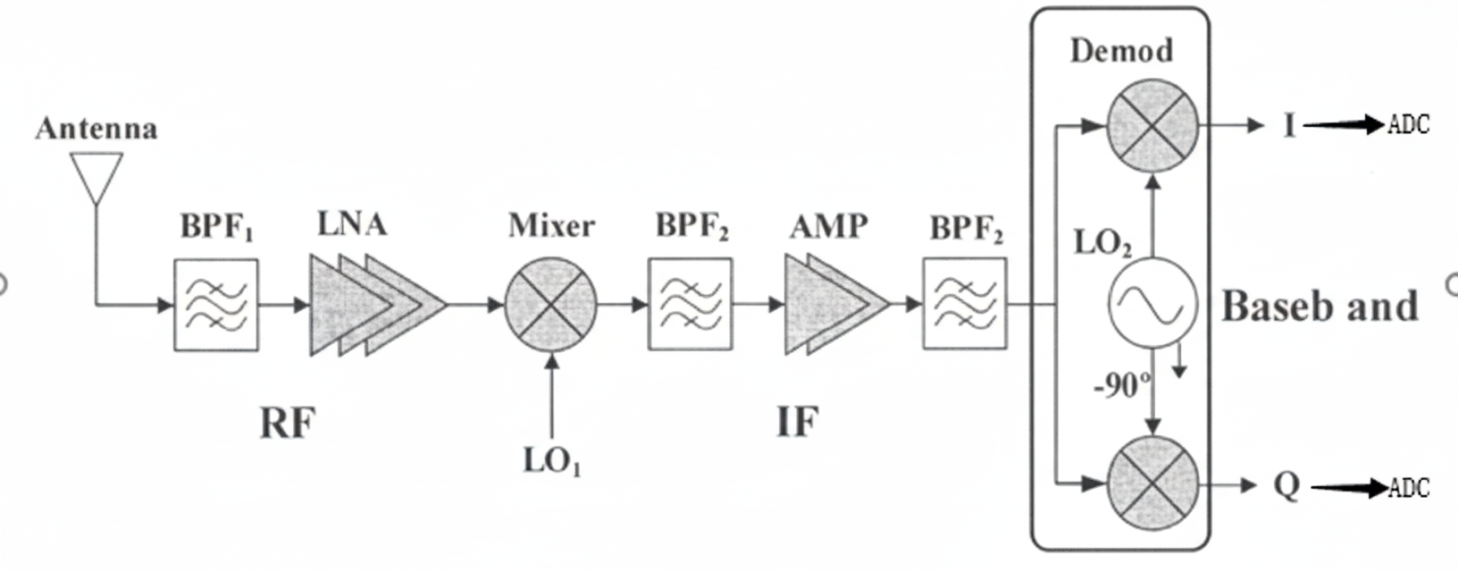 carrier-to-noise ratio (CNR)