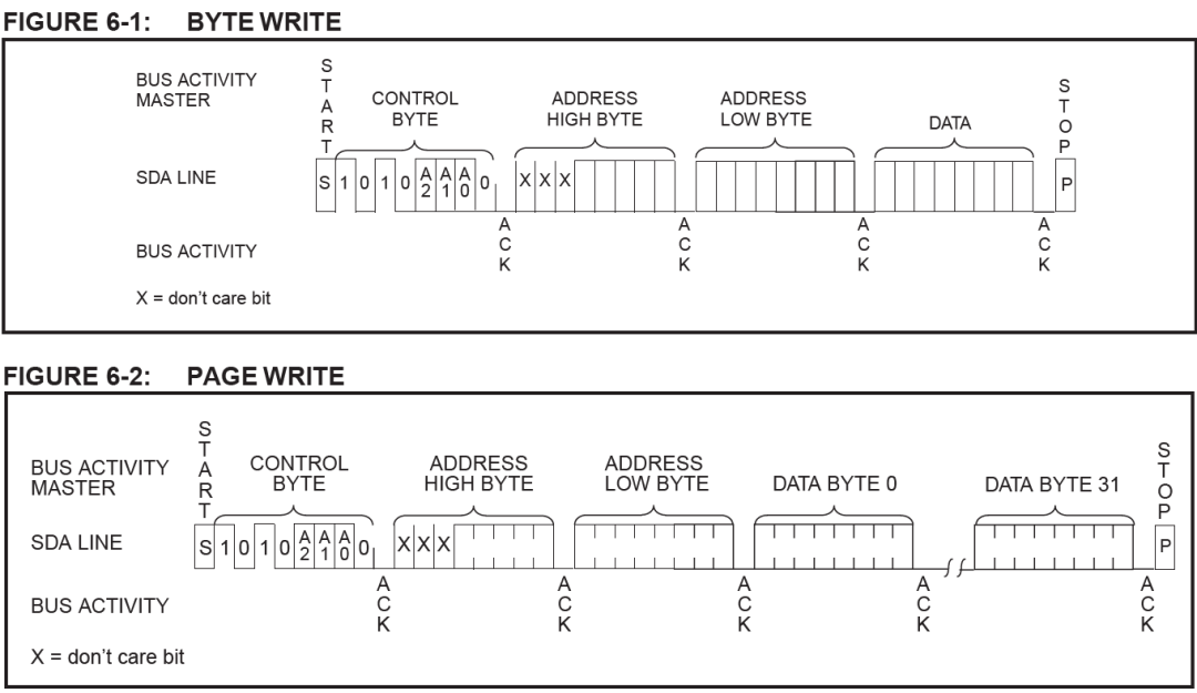 i2c_write_timing