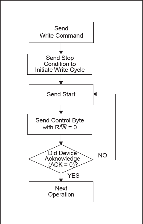 ack_sampling_state