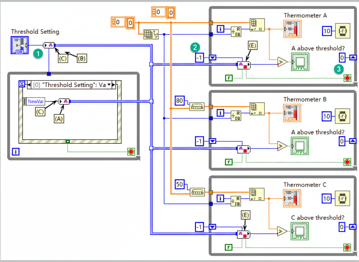 LabVIEW Channel Wire Usage and Caveats