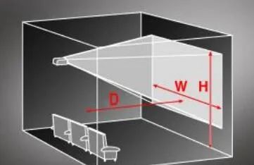 Imaging Principles of Common Optical Instruments
