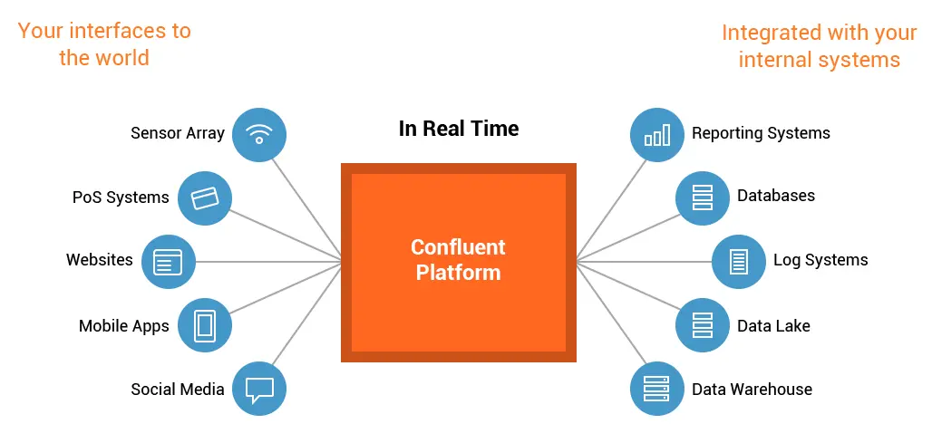Confluent Control Center screenshot