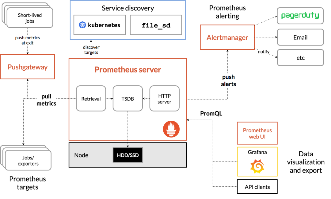 Kafka metrics dashboard