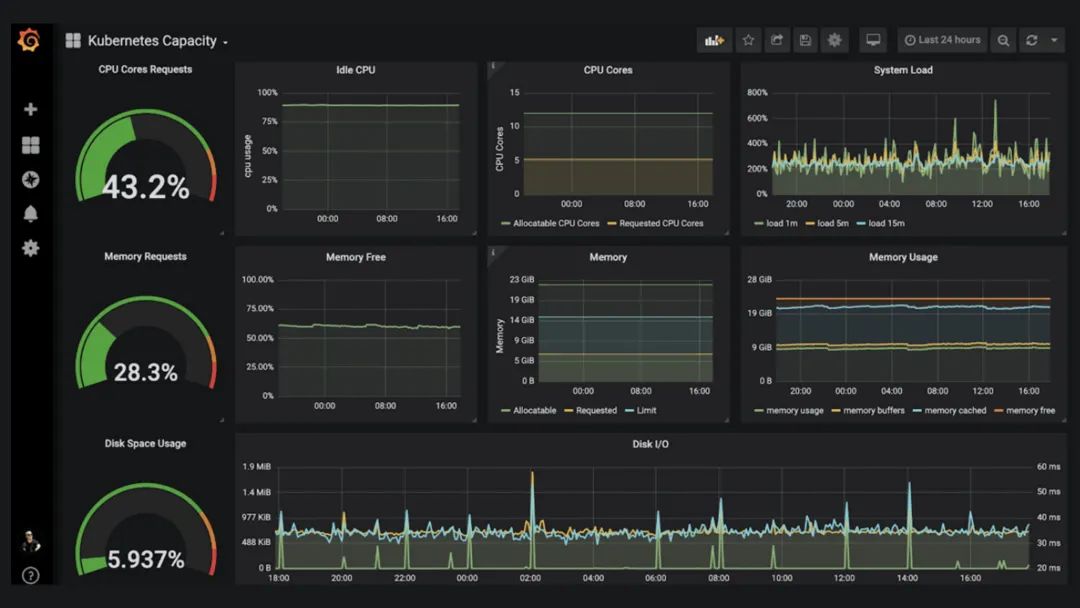 Methods and Tools for Monitoring Kafka Clusters