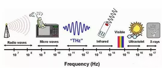 Security Vulnerabilities in Connected Vehicles