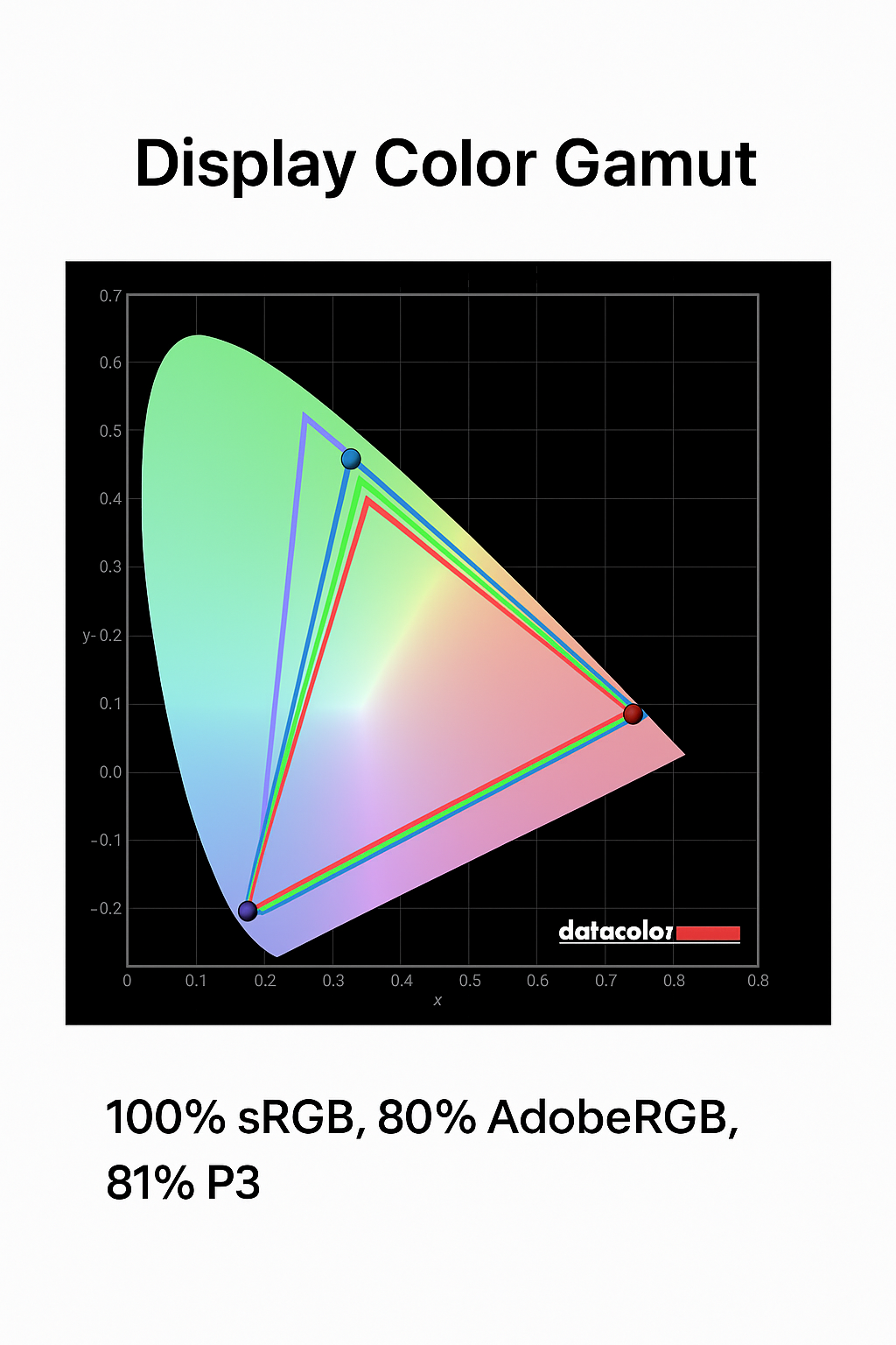 ThinkPad X13 display