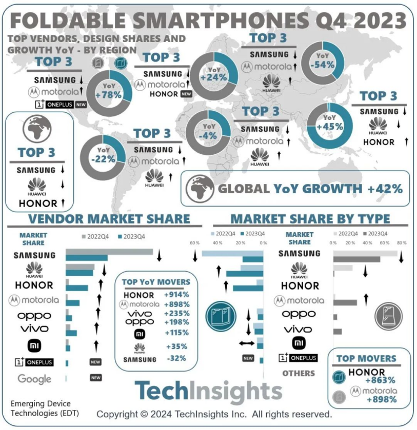 foldable smartphone Q4