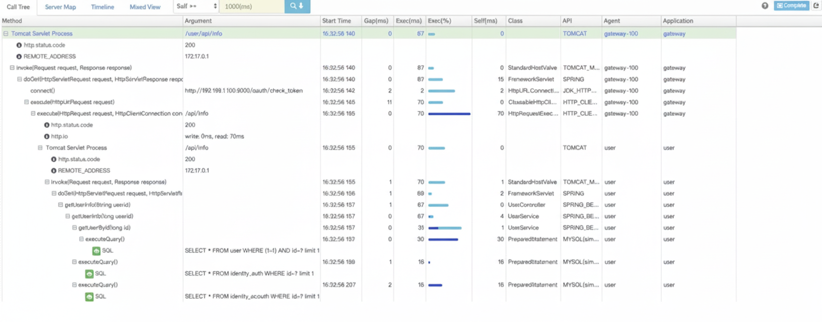 Pinpoint trace analysis view